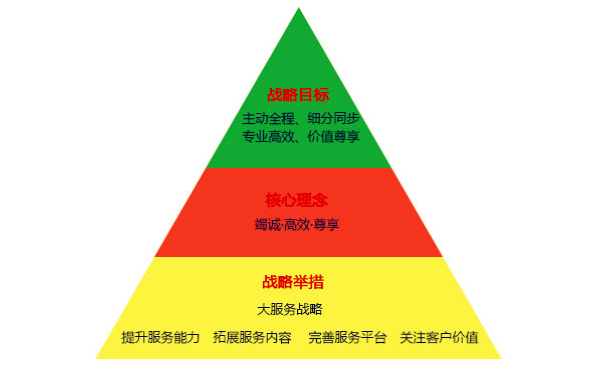 玉柴柴油发电机组服务战略