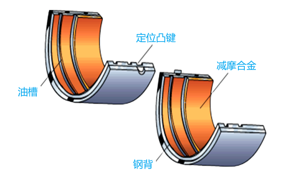 柴油机轴瓦结构示意图