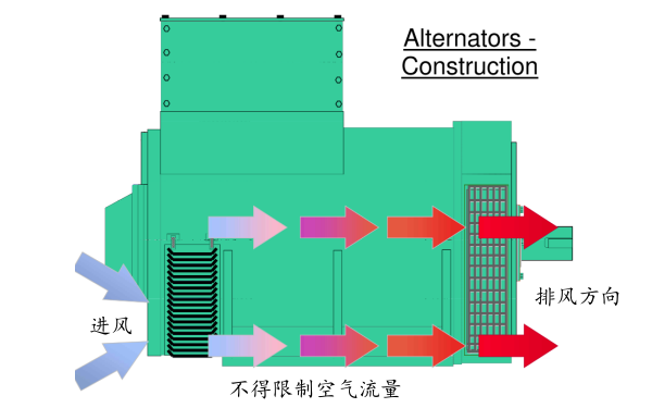 康明斯斯坦福发电机结构示意图