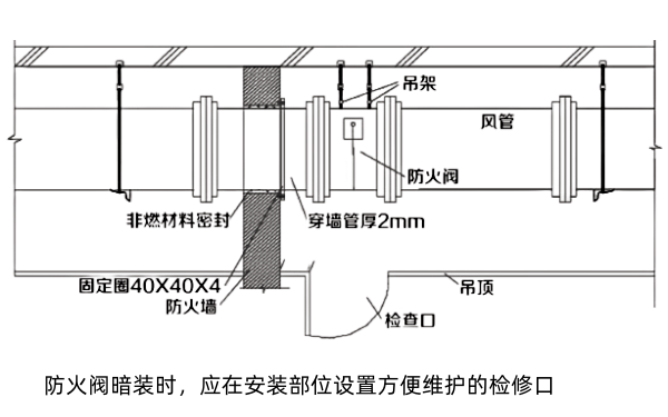 发电机房排烟管道防火阀设置要求与安装位置