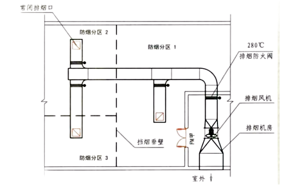 发电机房排烟管防火阀布置图