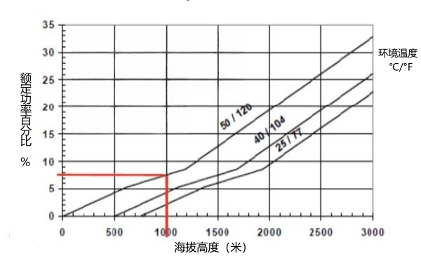 康明斯发动机功率修正曲线图