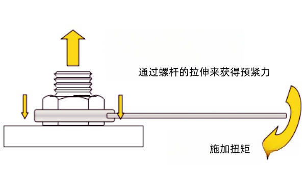 康明斯柴油機氣門間隙扭矩調整方法