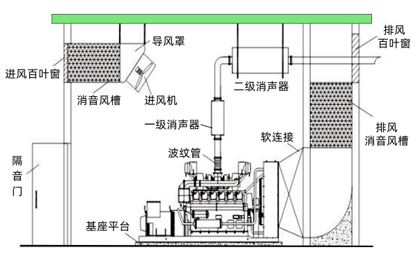 柴油发电机房常规布置图