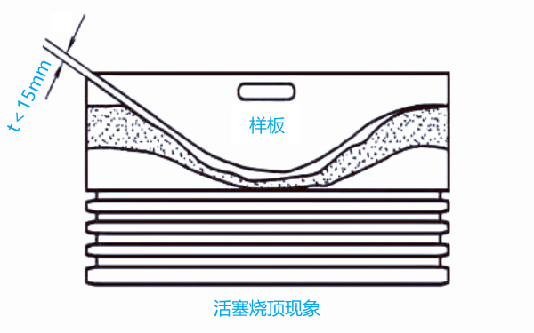 柴油机活塞顶部烧蚀测量方法