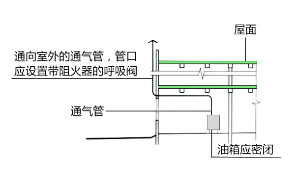 柴油发电机房储油间呼吸阀布置图