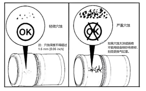 缸套外径表面穴蚀示意图