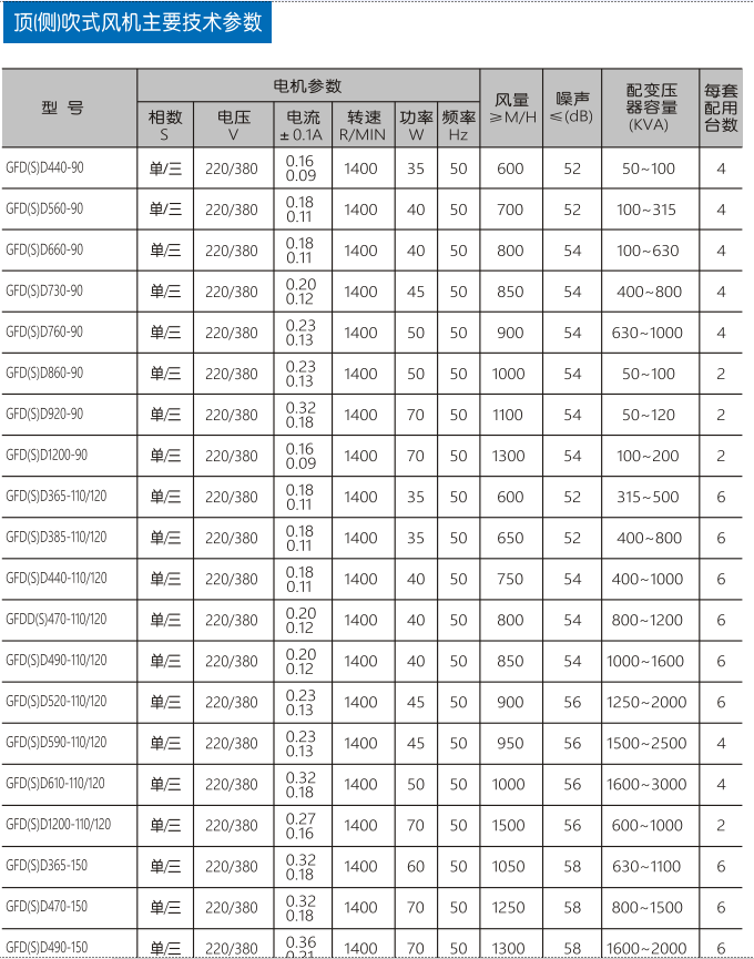 GF型干变冷却风机系列01