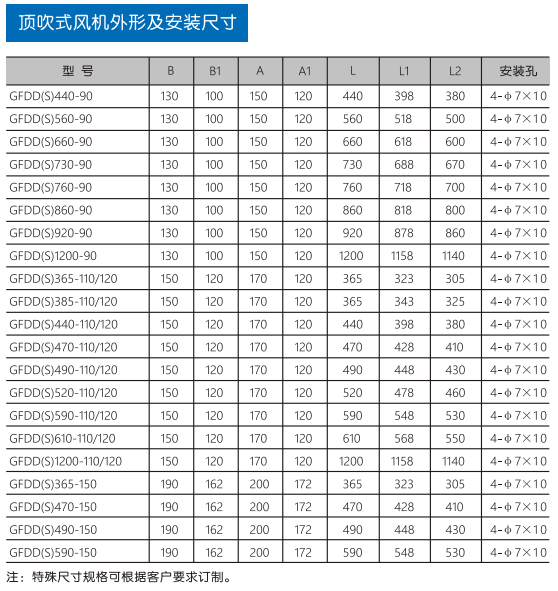 GF型干变冷却风机系列02