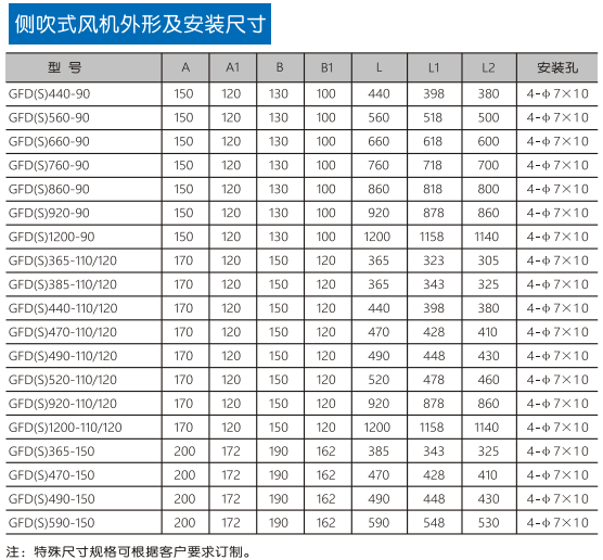 GF型干变冷却风机系列03