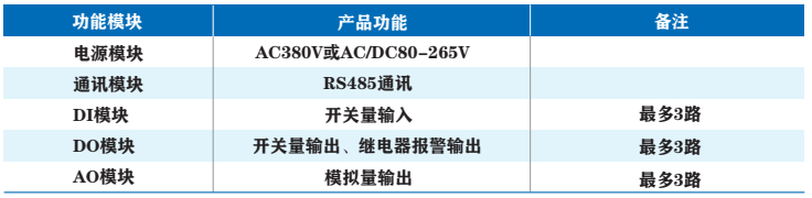 三相智能电压表(数码显示)01