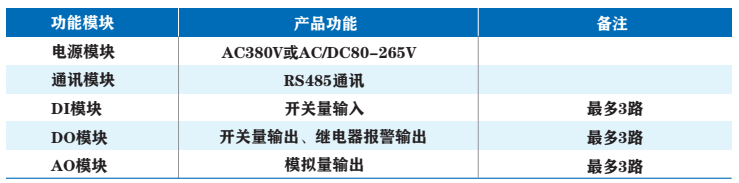 多功能电力仪表(数码显示)01