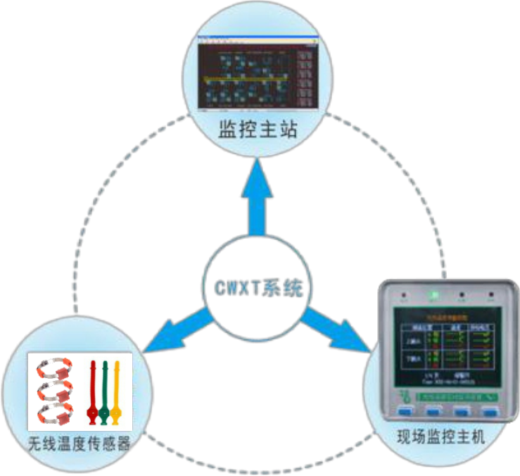 CYCW-2000T无线测温监测系统2