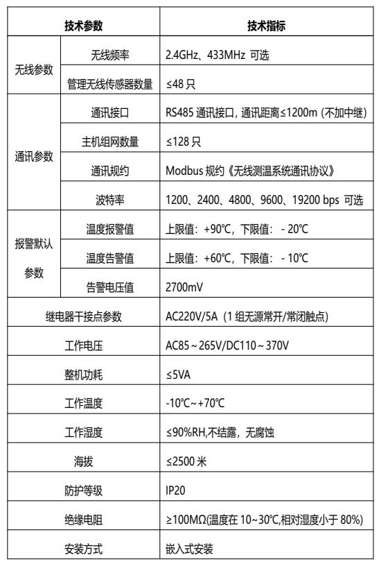 CYCW-2000T无线测温监测系统8