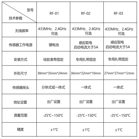 CYCW-2000T无线测温监测系统9