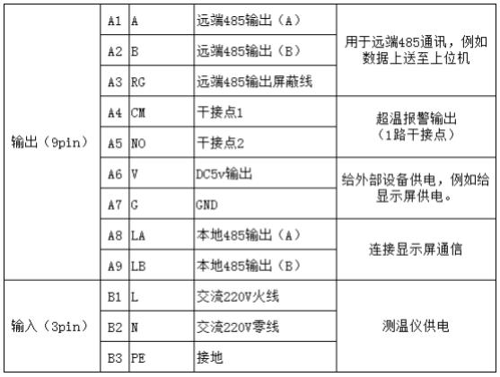 CY-YG-Y系列荧光式光纤测温4