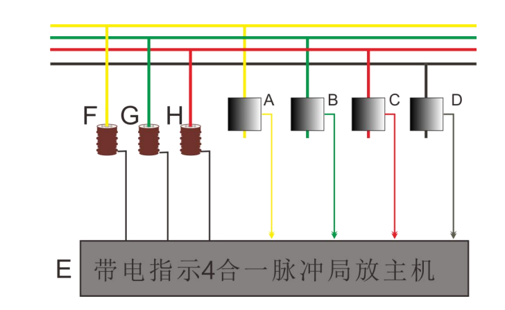 CY-GZ80带电指示四合一脉冲局放装置2