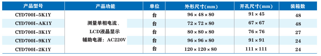 单相智能电流表(液晶显示)03