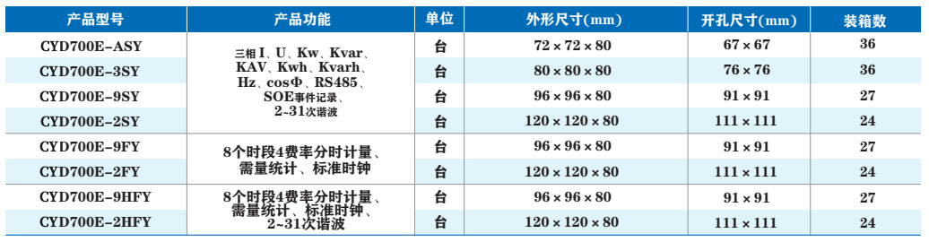 多功能电力仪表(液晶显示)03