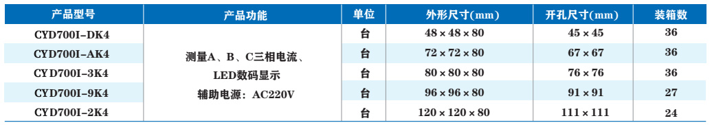 三相智能电流表(数码显示)03