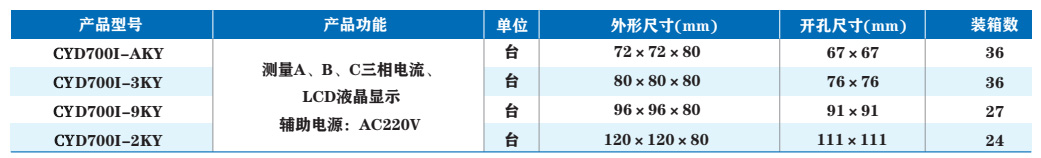 三相智能电流表(液晶显示)03