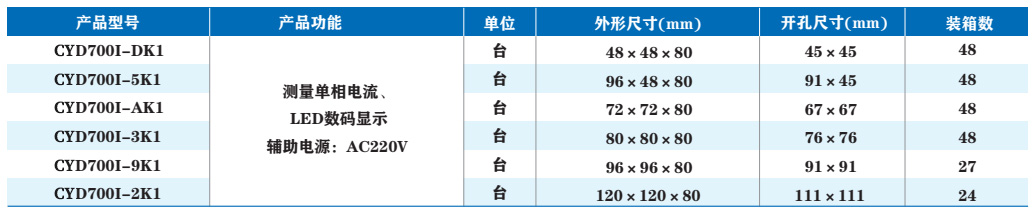 单相智能电流表(数码显示)03