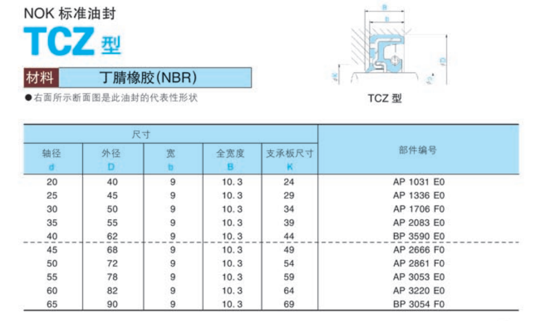 TCZ油封