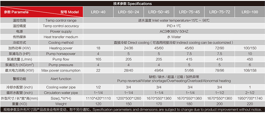 水温98