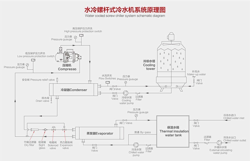 水冷螺杆式冷水机原理图