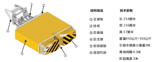 东风凯普特D6防撞缓冲车 (2)