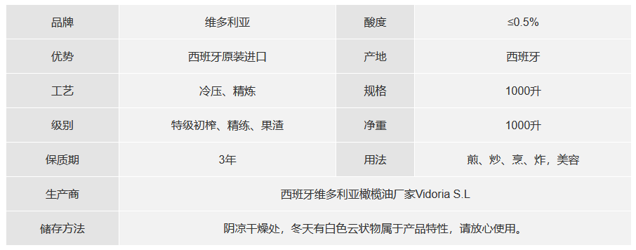 橄榄油1000升