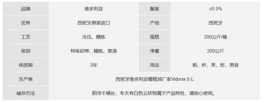 橄榄油200公斤