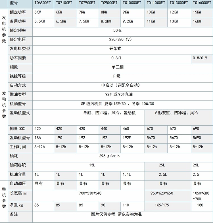 3-12开架汽油发电机-参数