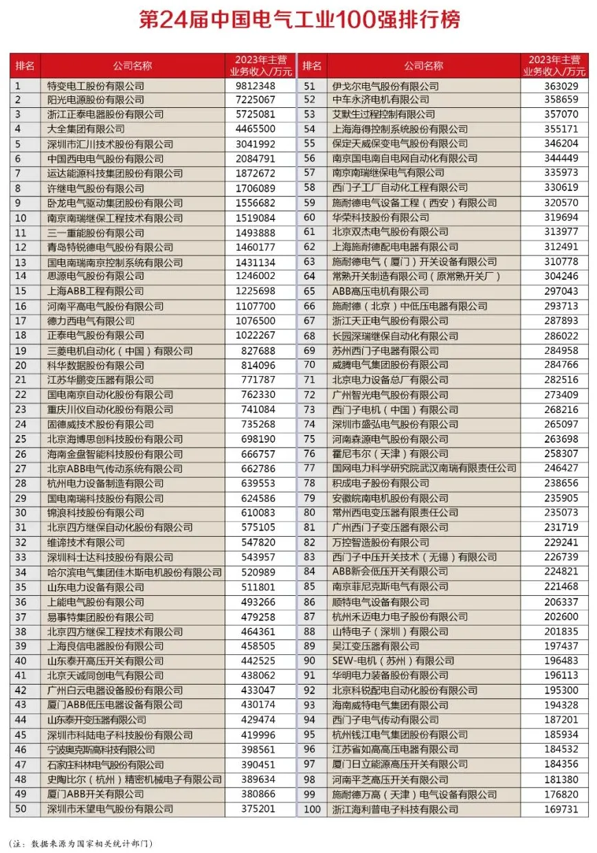 电气工业百强