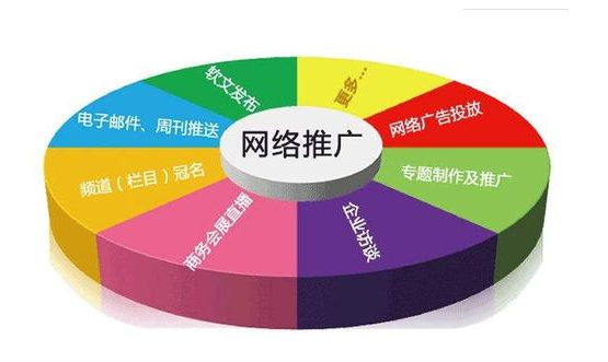 “749调查”广告研究应用领域