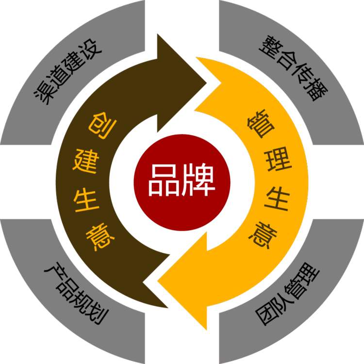 精准洞察，成都神秘顾客专家为品牌渠道保驾护航