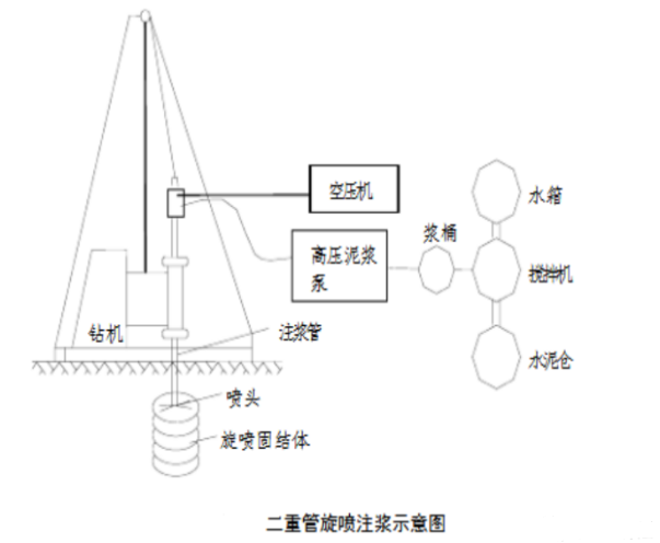 荆州高压旋喷桩