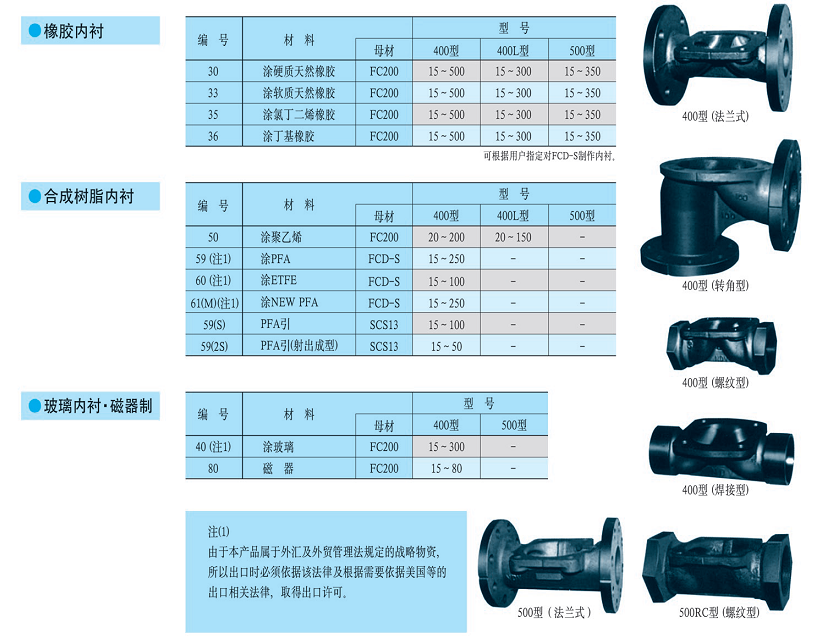 保定特殊用途球阀厂家