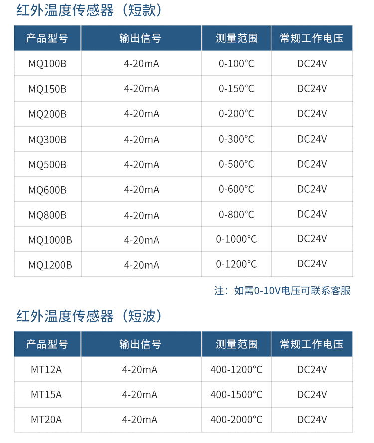 红外测温仪1_18