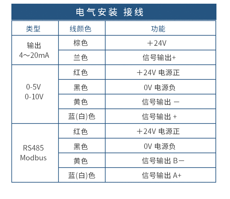红外测温仪1_20