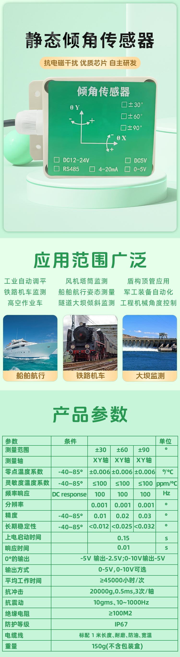 详情