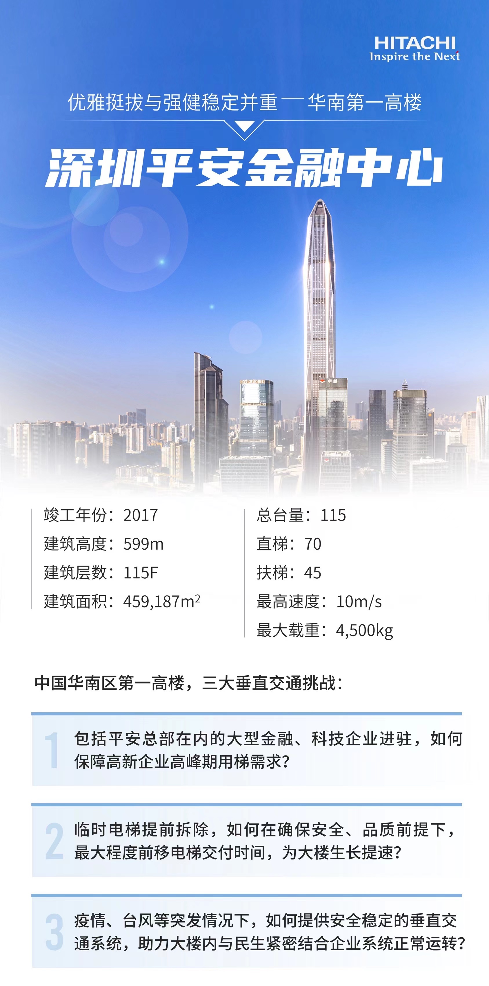 （商业）01、深圳平安金融中心短图