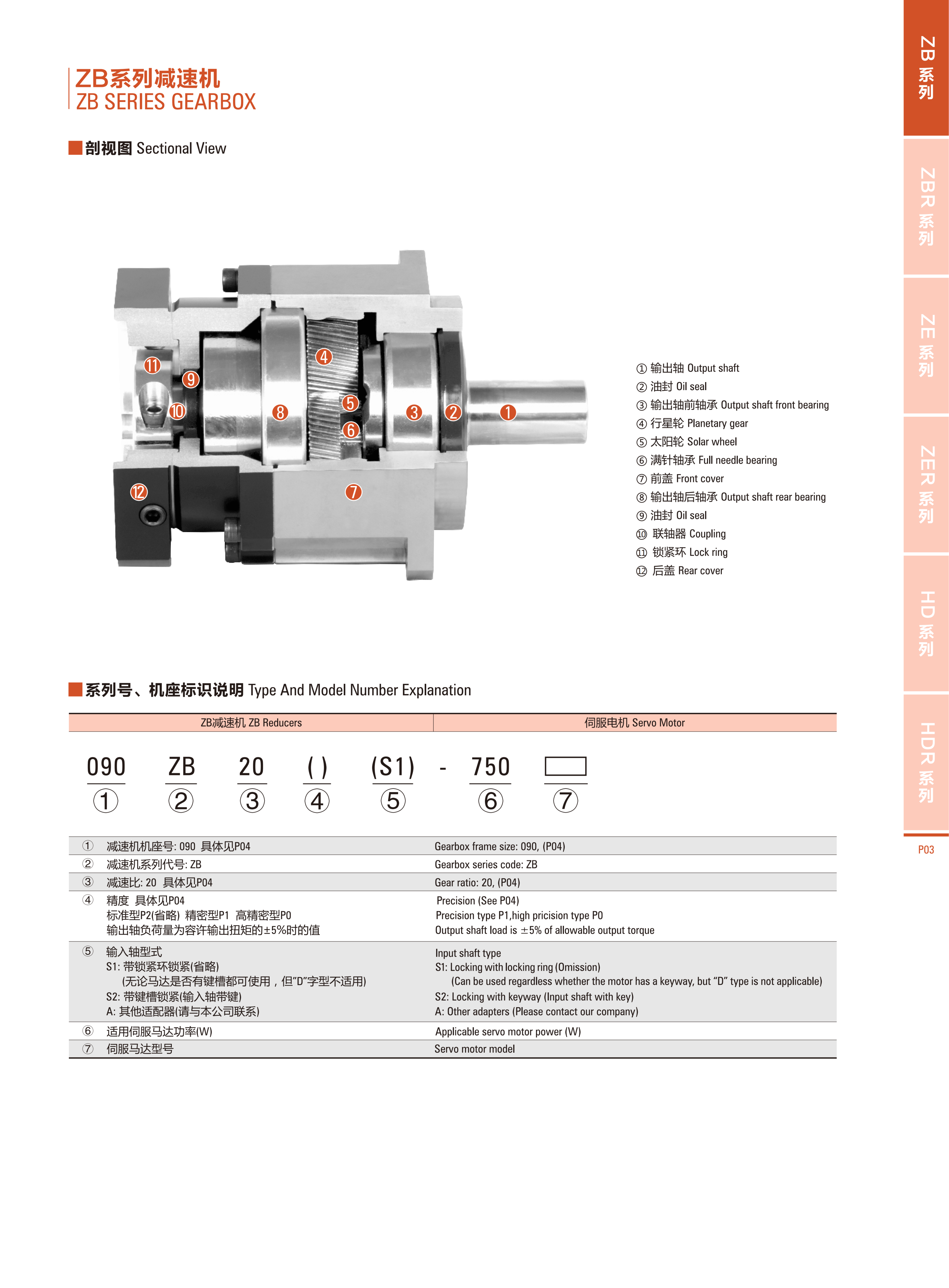 行星减速器ZB系列1