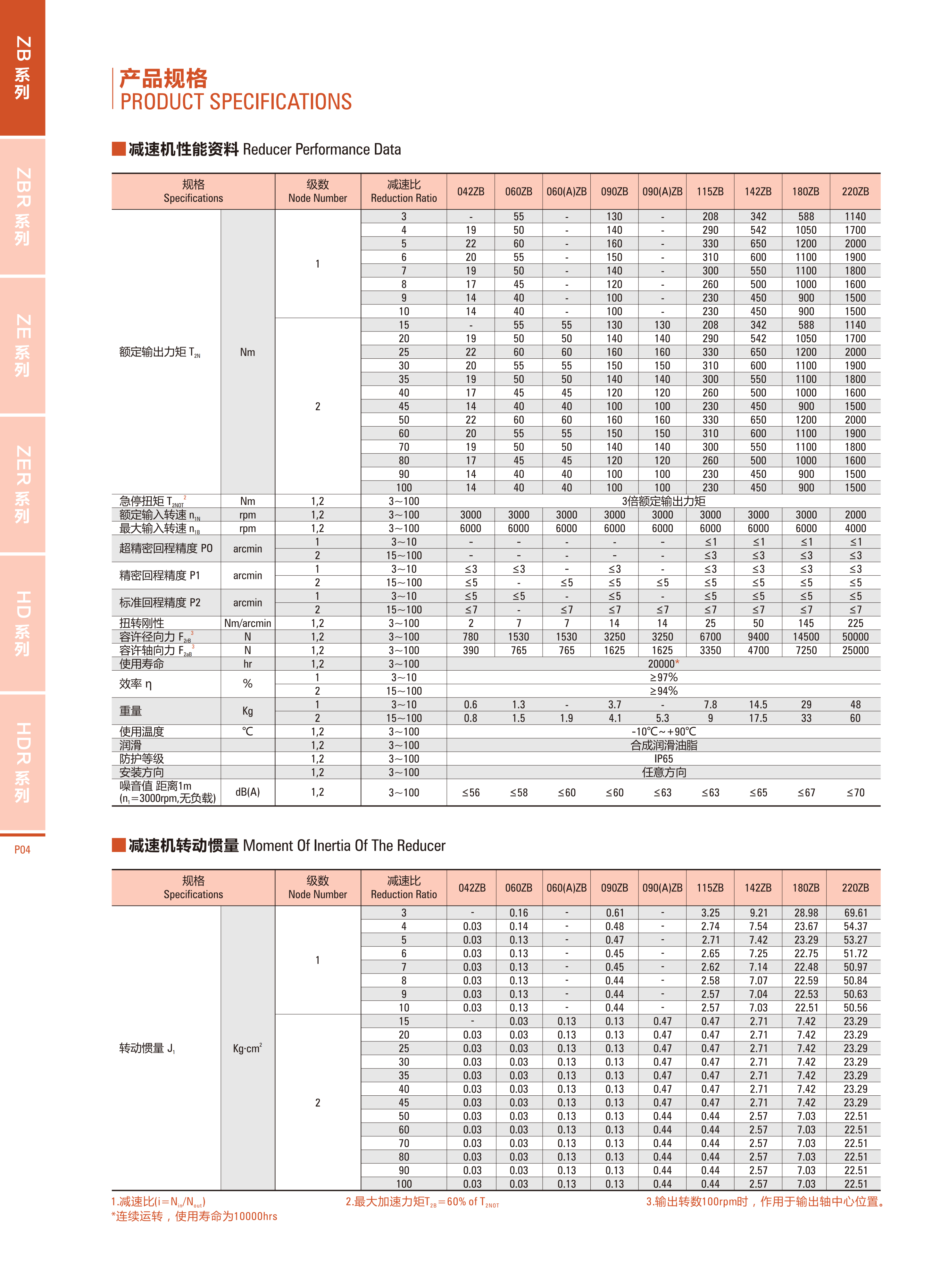 行星减速器ZB系列2