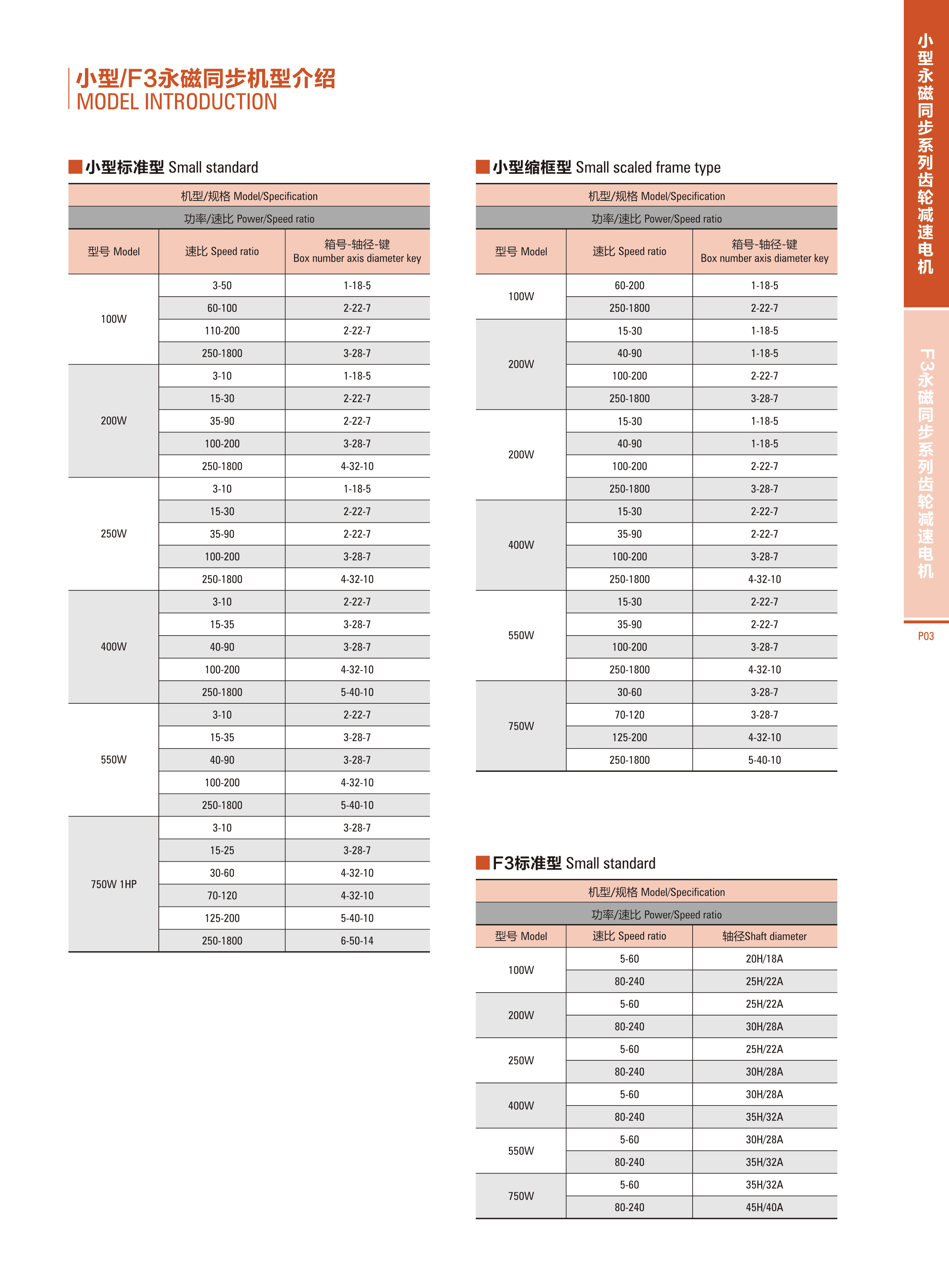 小型永磁同步齿轮减速电机2