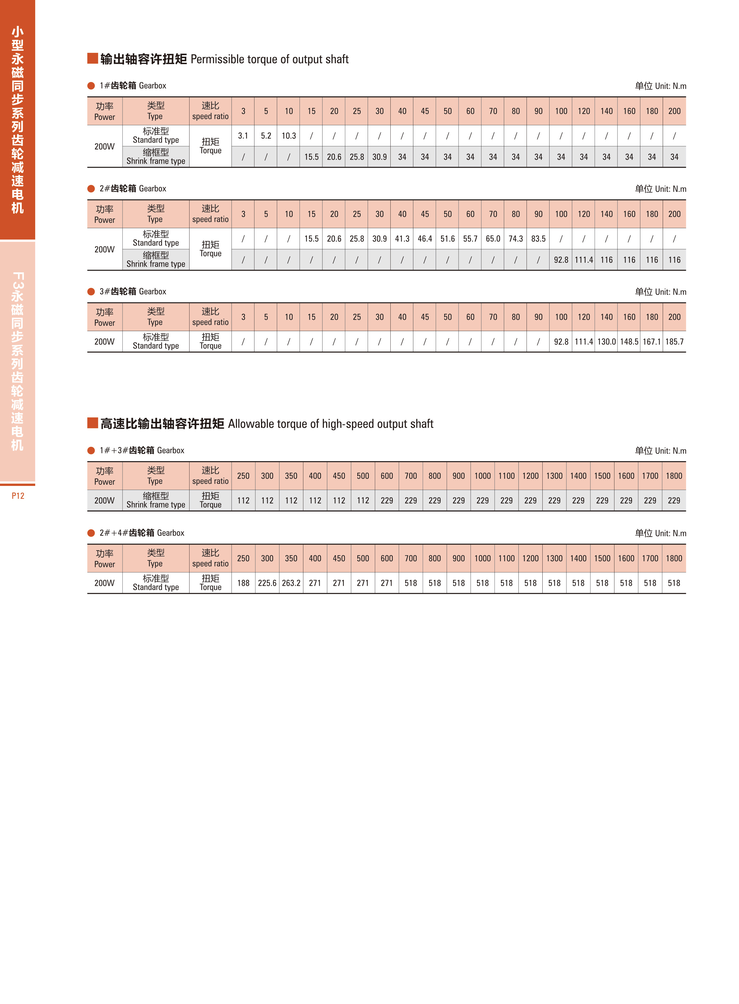 小型永磁同步齿轮减速电机9