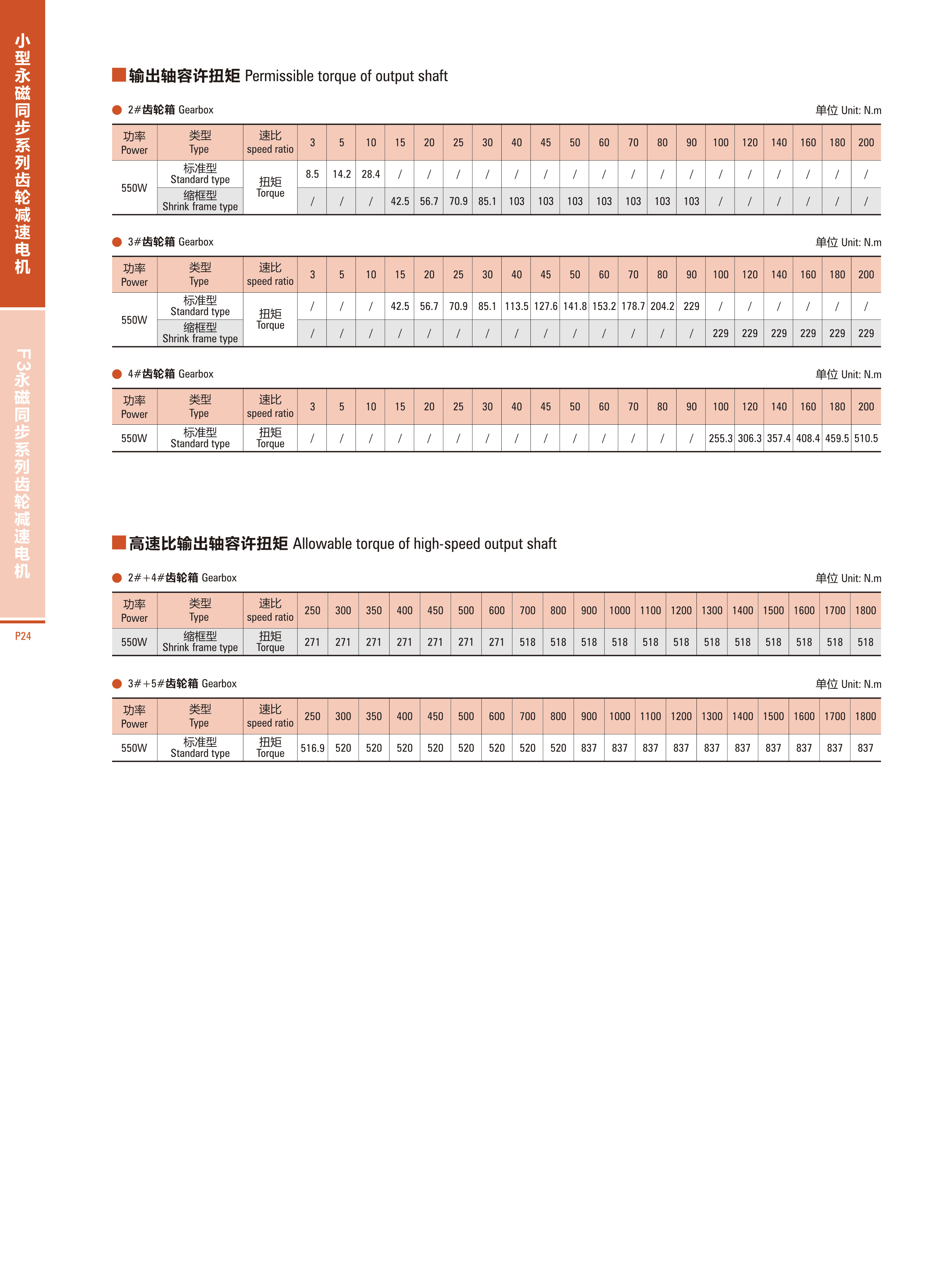 小型永磁同步齿轮减速电机18