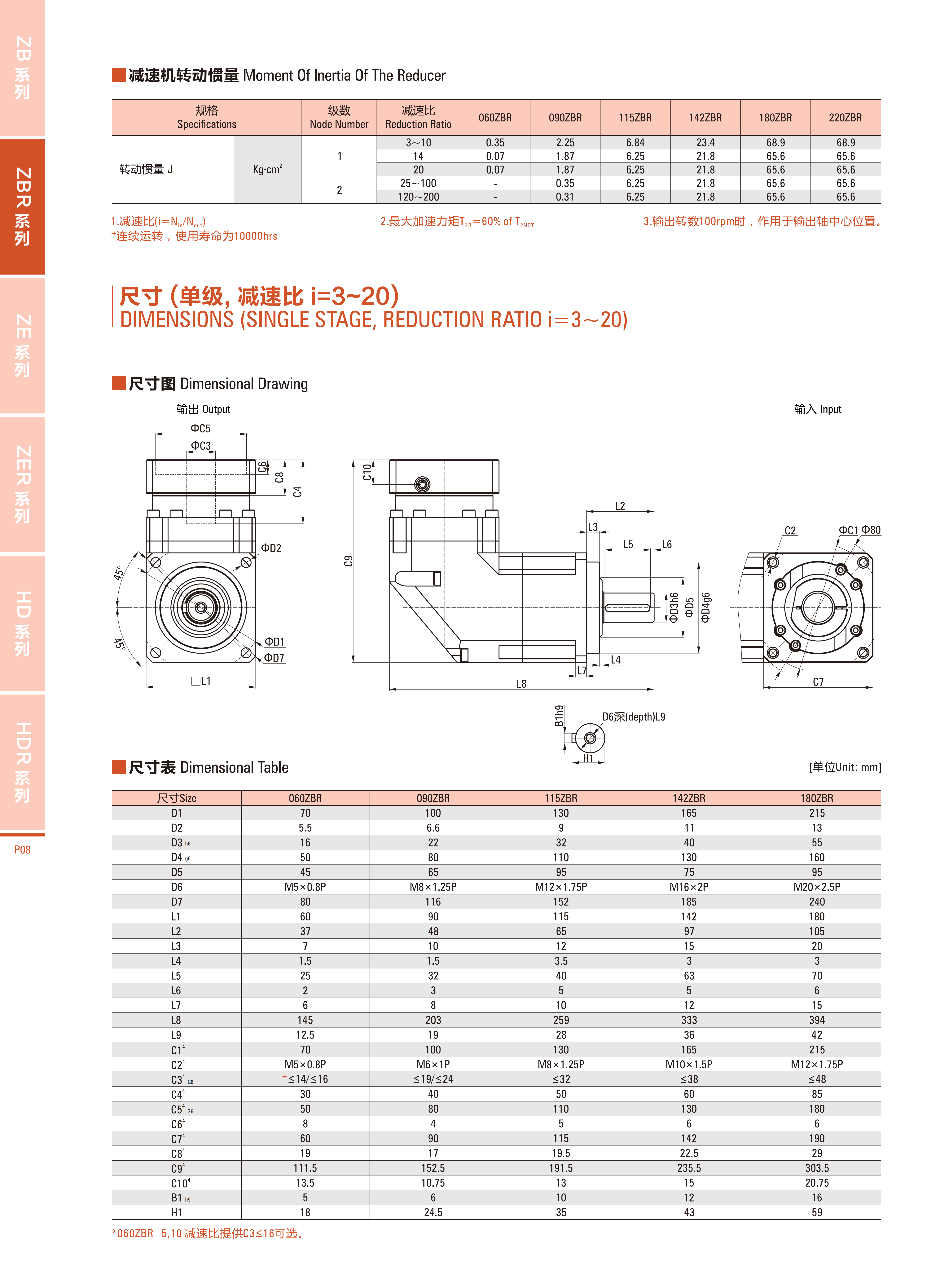 行星减速器ZBR系列2