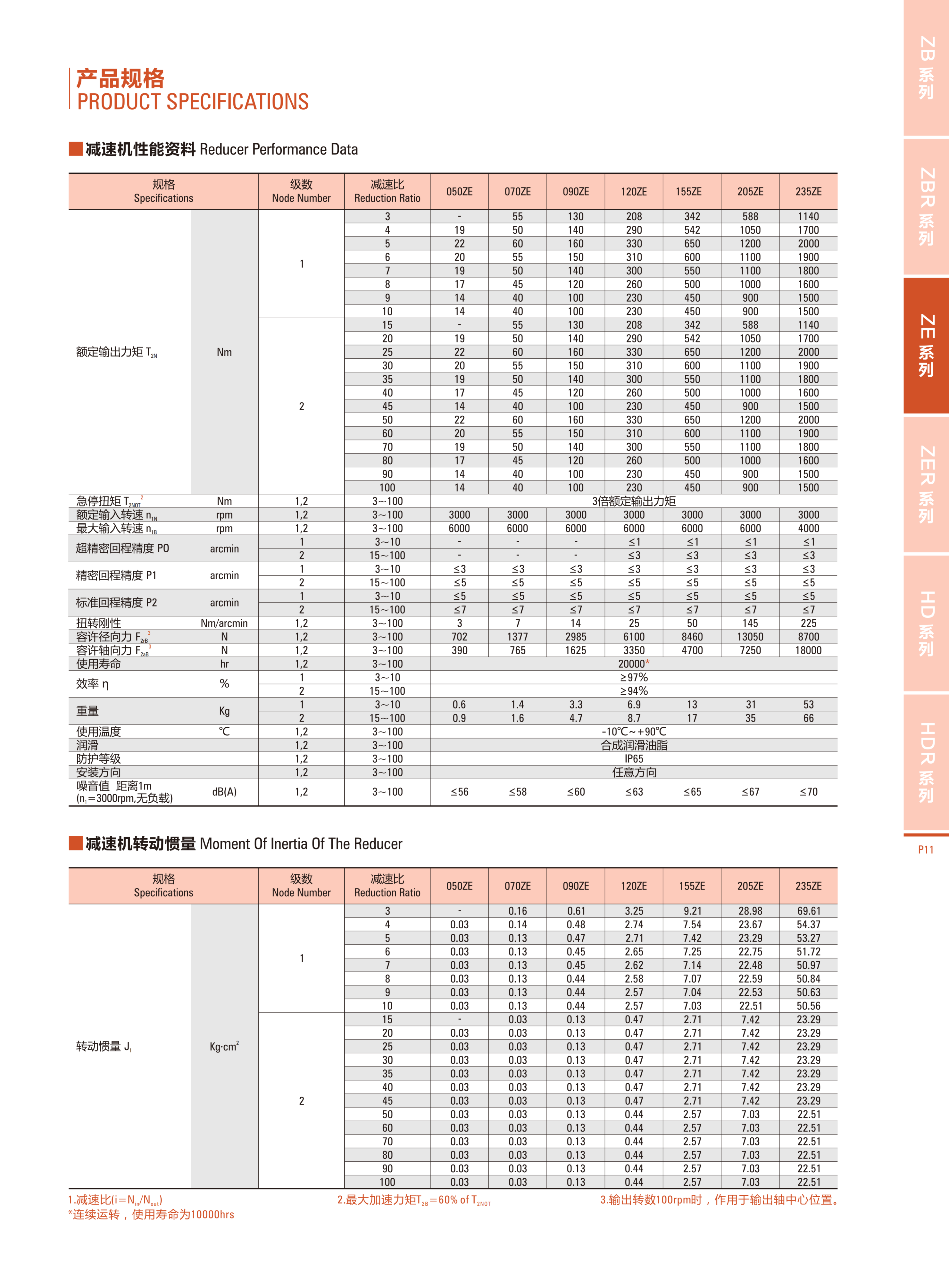 ZE系列2