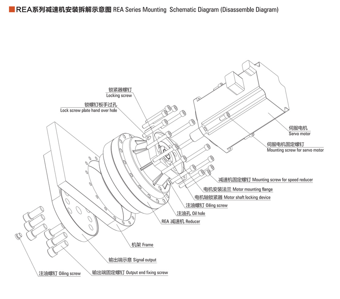 BX-REA带法兰款摆线针轮精密减速器10